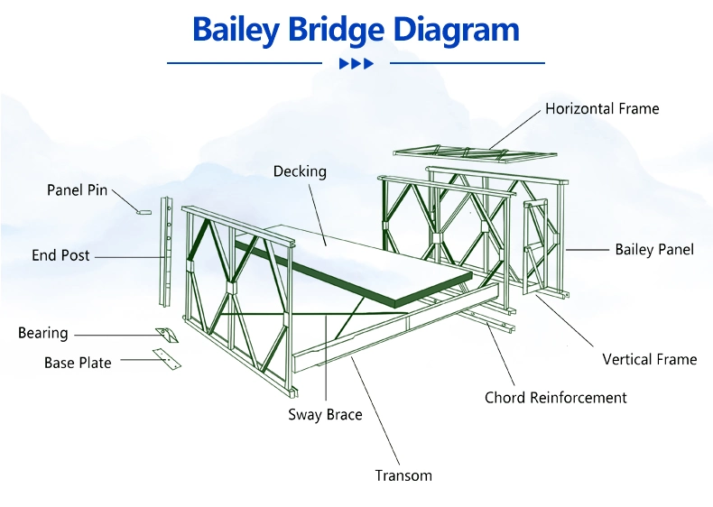 Steel Structure Pedestrian Bridge Bailey Bridge for Emergency Purpose
